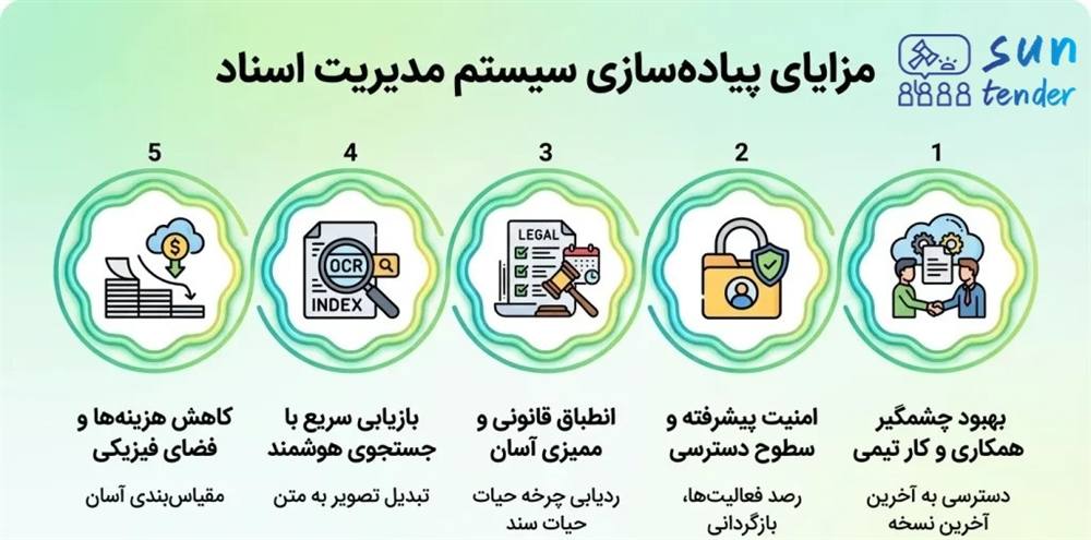 مدیریت RFP