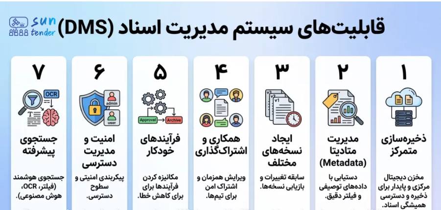 مدیریت RFQ