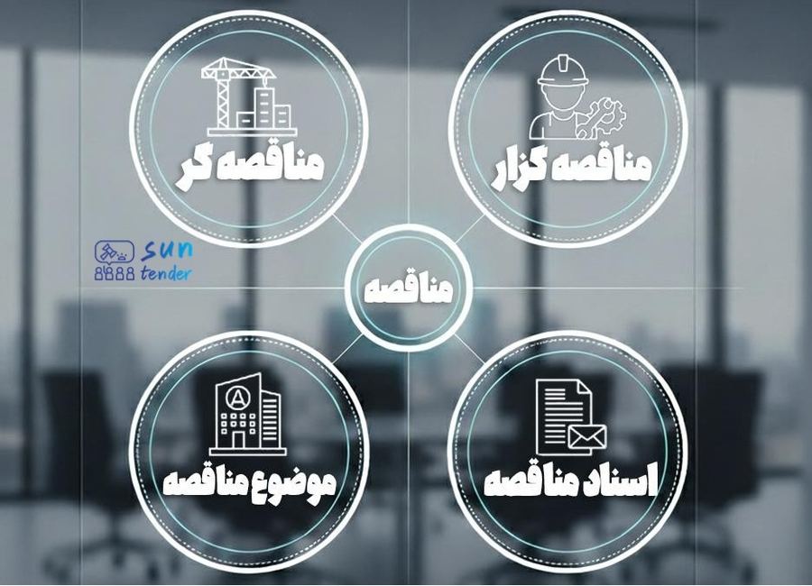 چگونه یک RFP حرفه‌ای بنویسیم