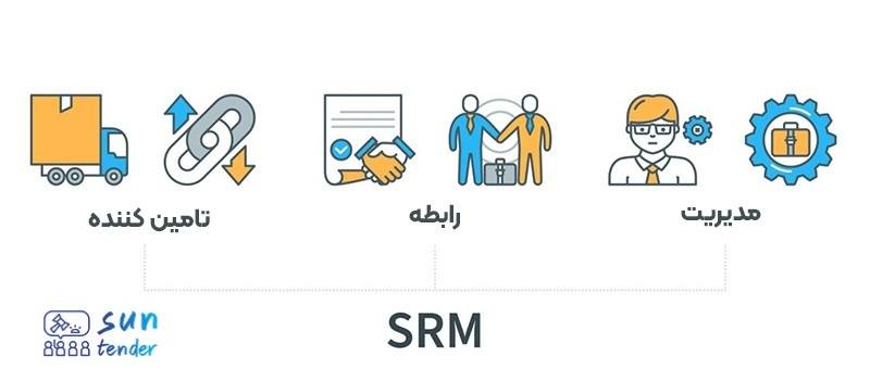 نرم افزار SRM